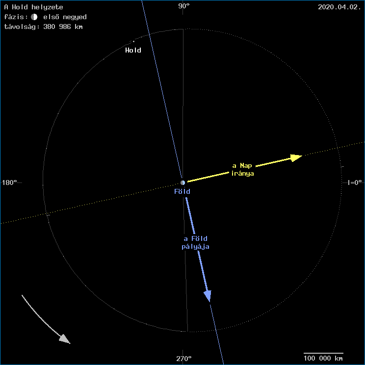A Hold helyzete a F�ld k�z�ppontj�hoz viszony�tva