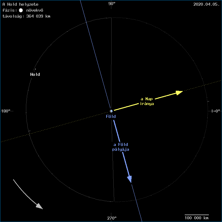 A Hold helyzete a F�ld k�z�ppontj�hoz viszony�tva