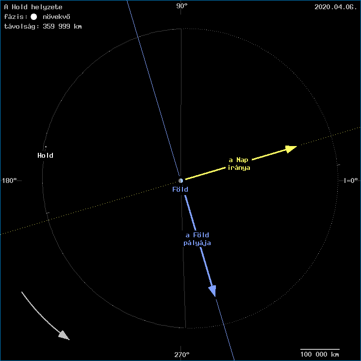 A Hold helyzete a F�ld k�z�ppontj�hoz viszony�tva