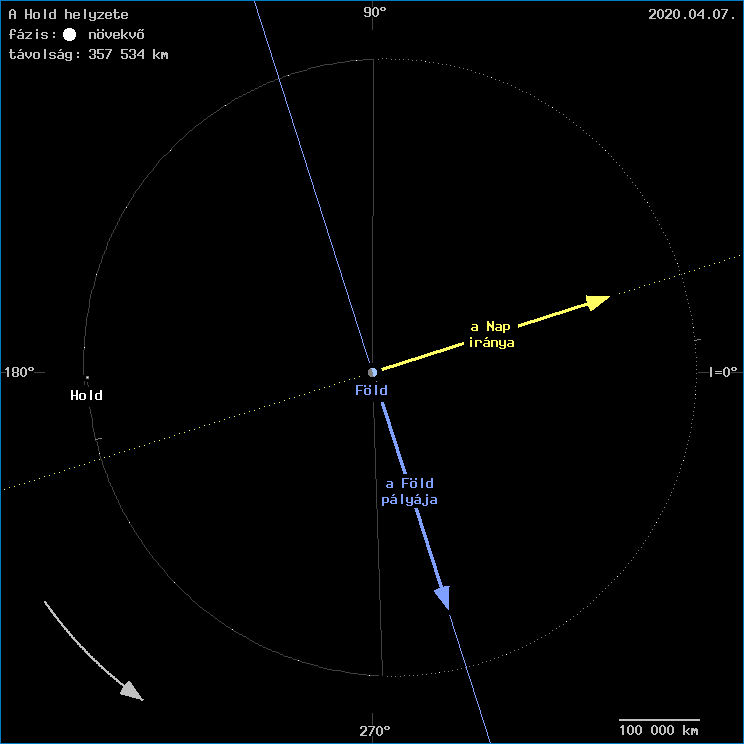 A Hold helyzete a F�ld k�z�ppontj�hoz viszony�tva