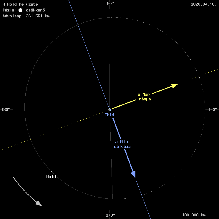 A Hold helyzete a F�ld k�z�ppontj�hoz viszony�tva