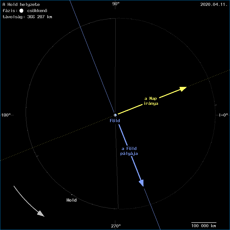 A Hold helyzete a F�ld k�z�ppontj�hoz viszony�tva