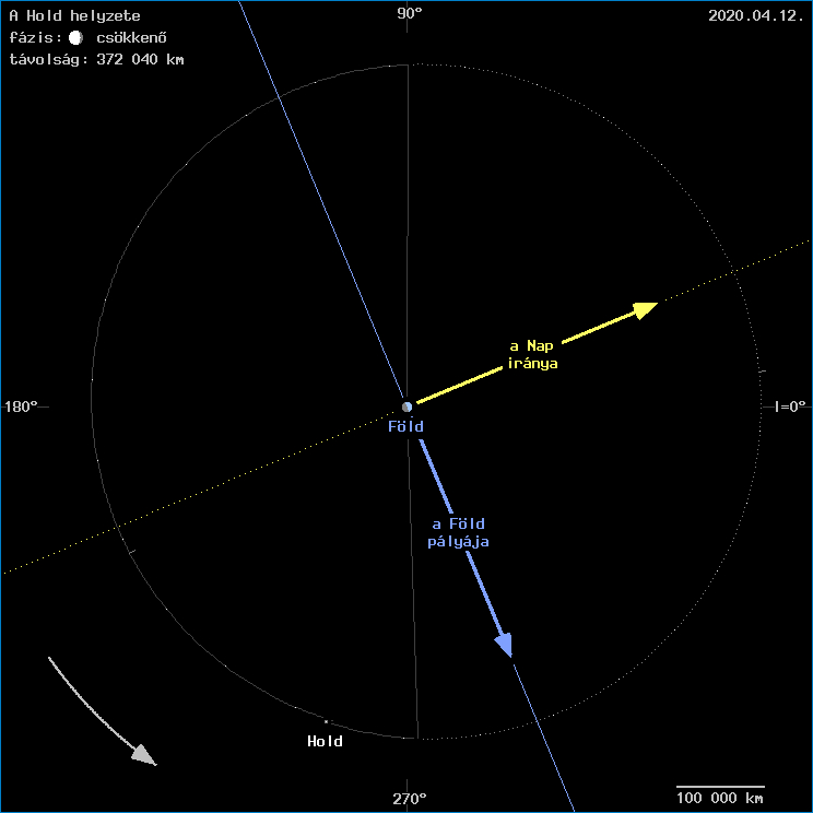A Hold helyzete a F�ld k�z�ppontj�hoz viszony�tva