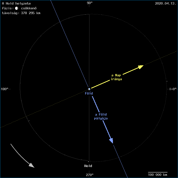 A Hold helyzete a F�ld k�z�ppontj�hoz viszony�tva