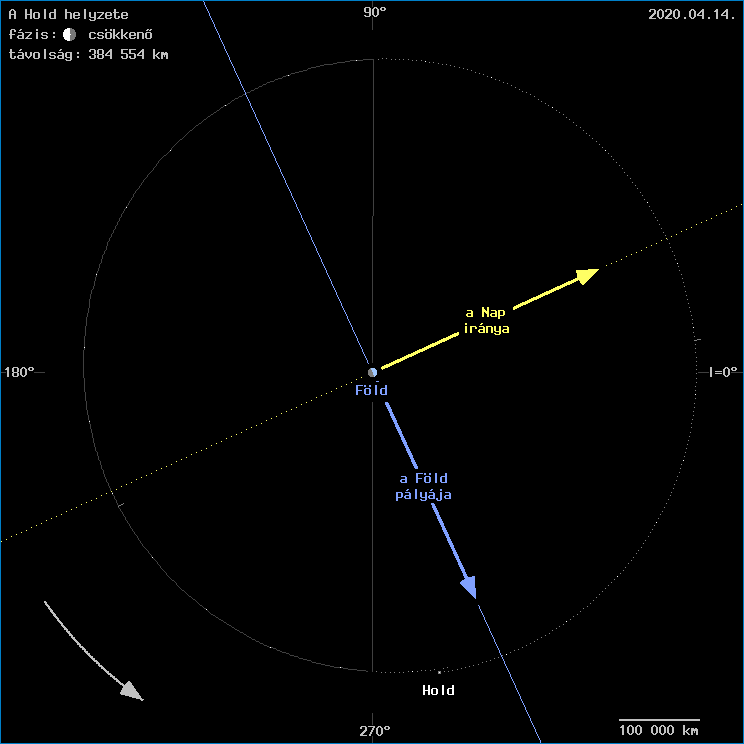 A Hold helyzete a F�ld k�z�ppontj�hoz viszony�tva