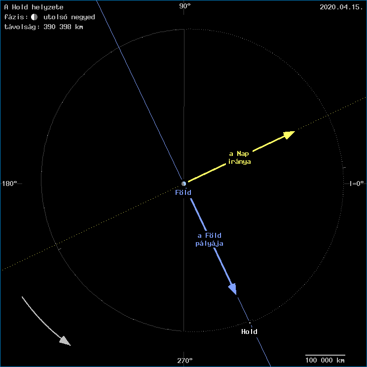 A Hold helyzete a F�ld k�z�ppontj�hoz viszony�tva