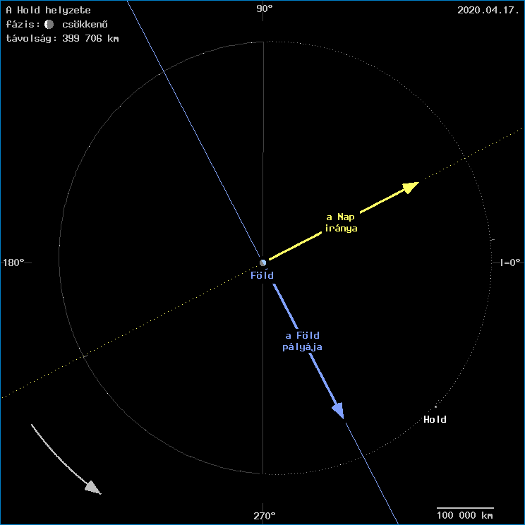 A Hold helyzete a F�ld k�z�ppontj�hoz viszony�tva