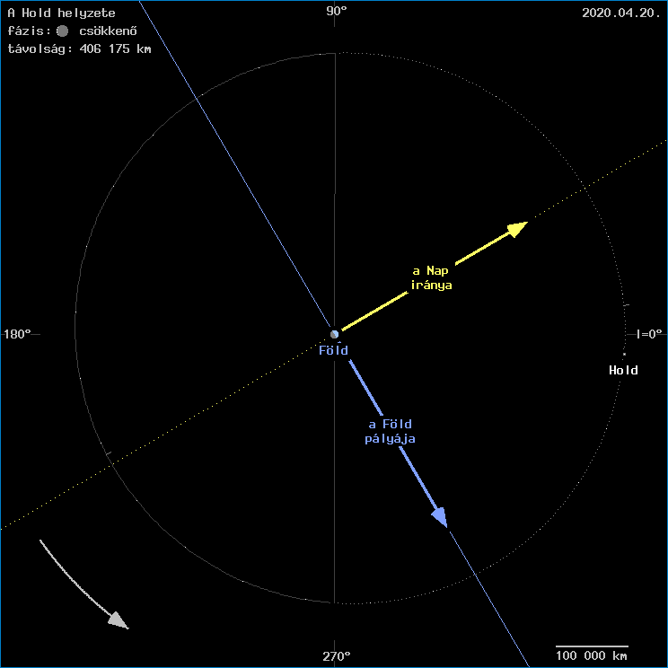 A Hold helyzete a F�ld k�z�ppontj�hoz viszony�tva
