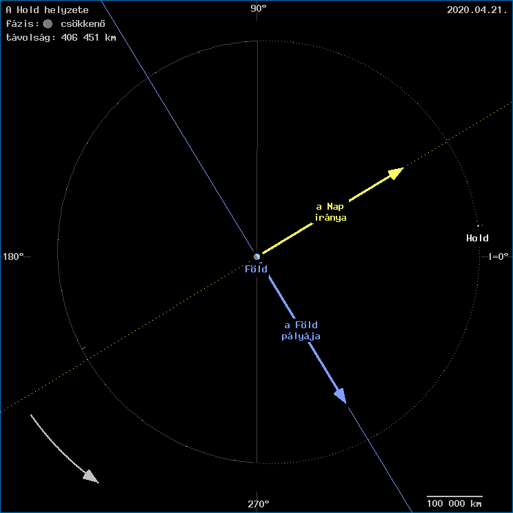 A Hold helyzete a F�ld k�z�ppontj�hoz viszony�tva