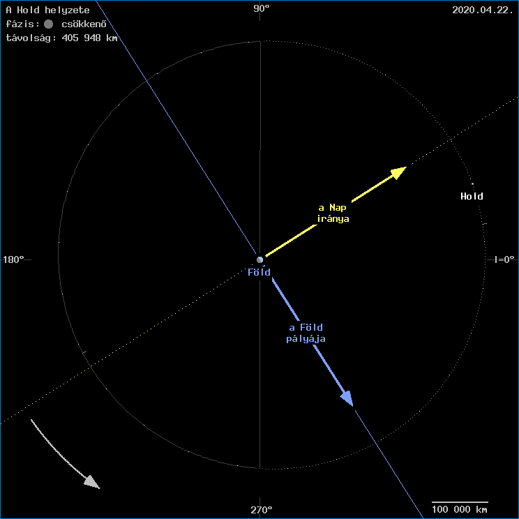 A Hold helyzete a F�ld k�z�ppontj�hoz viszony�tva