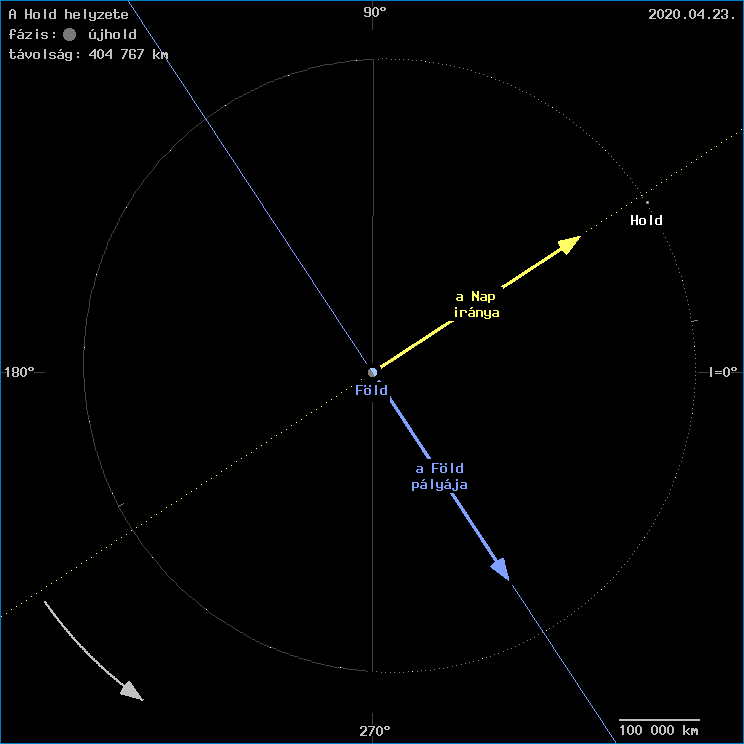 A Hold helyzete a F�ld k�z�ppontj�hoz viszony�tva