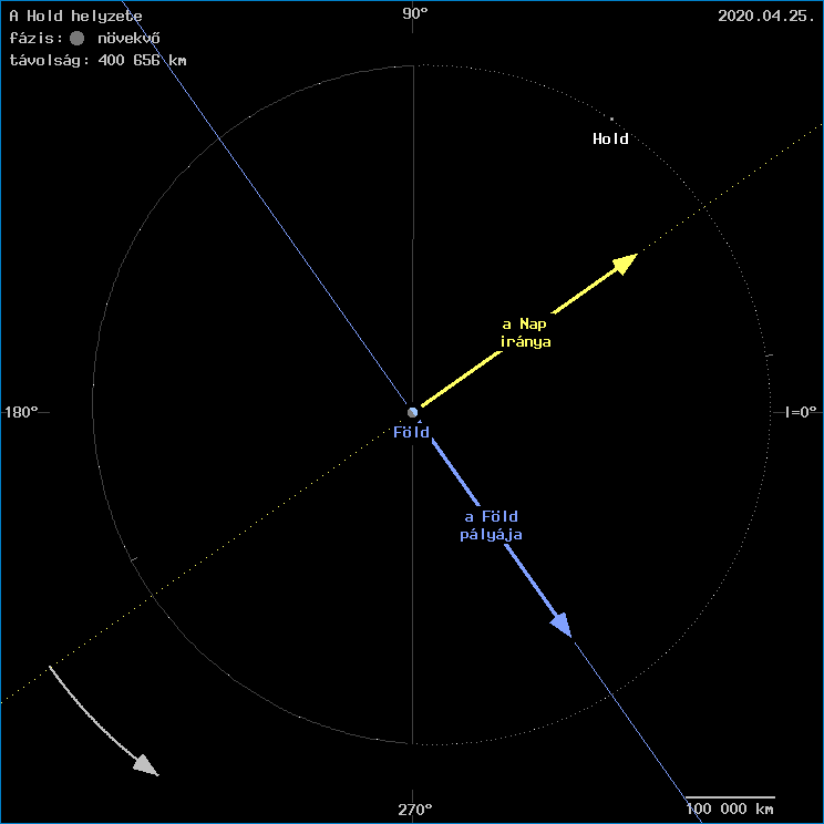 A Hold helyzete a F�ld k�z�ppontj�hoz viszony�tva