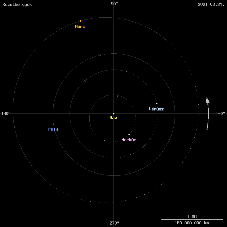 A k�zetbolyg�k helyzete