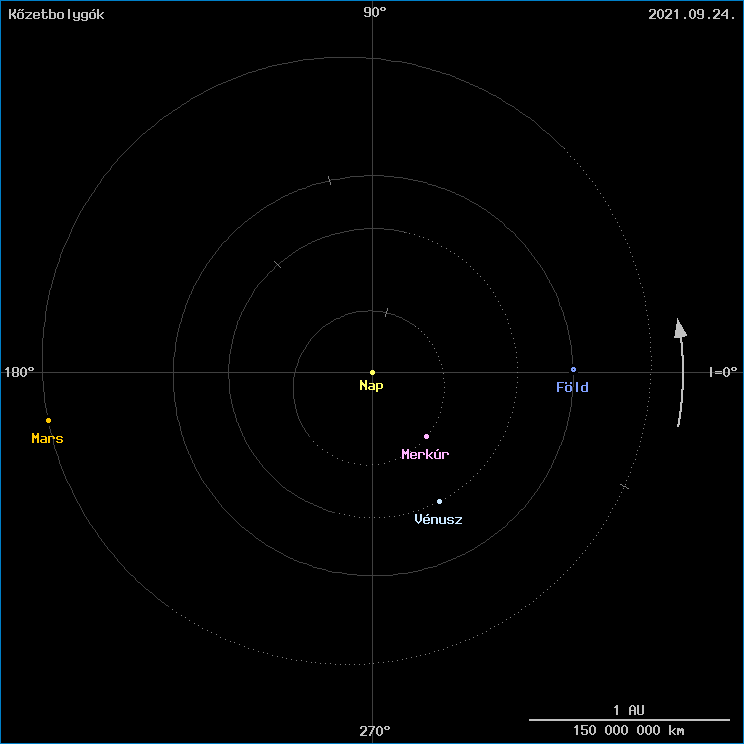 A k�zetbolyg�k helyzete