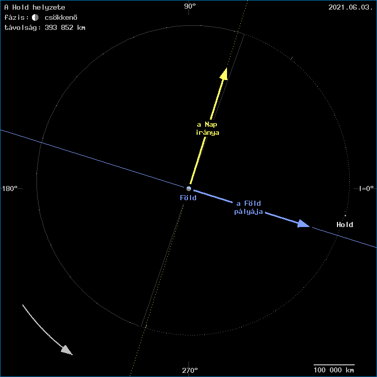A Hold helyzete a F�ld k�z�ppontj�hoz viszony�tva