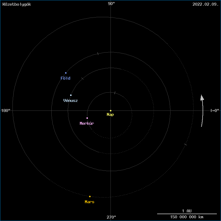 A k�zetbolyg�k helyzete