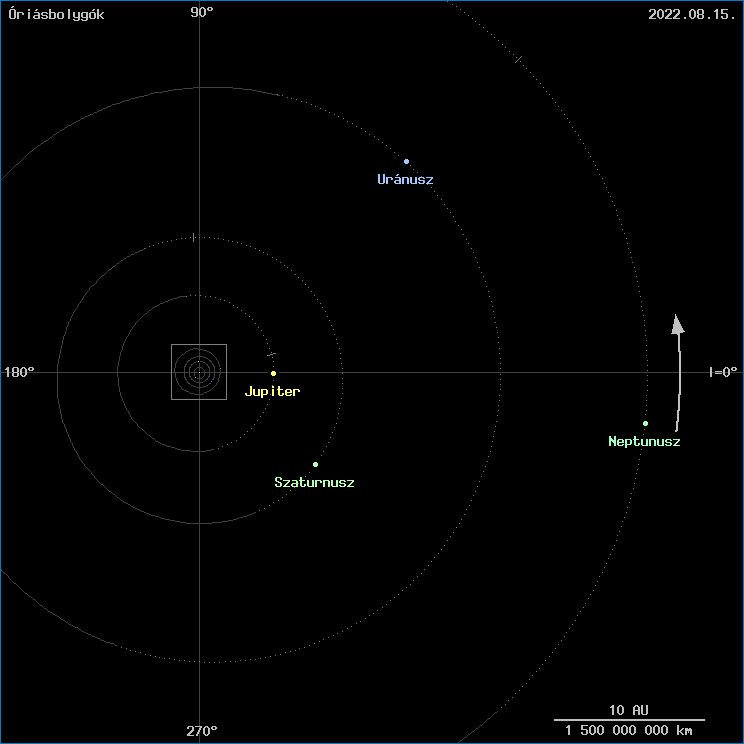 Az �ri�sbolyg�k helyzete