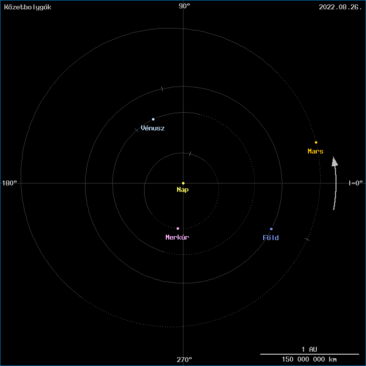 A k�zetbolyg�k helyzete