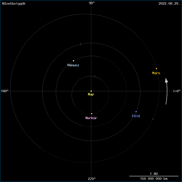 A k�zetbolyg�k helyzete