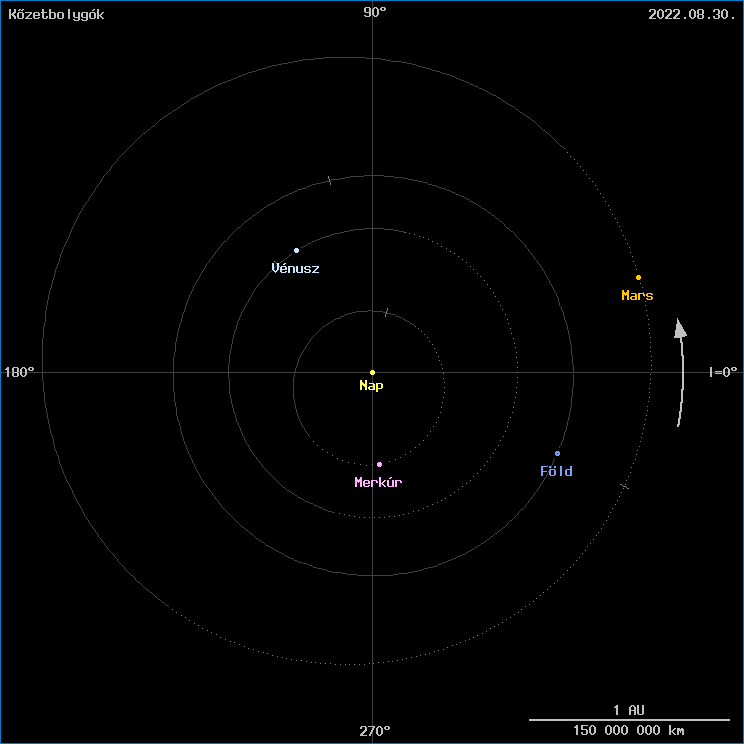 A k�zetbolyg�k helyzete