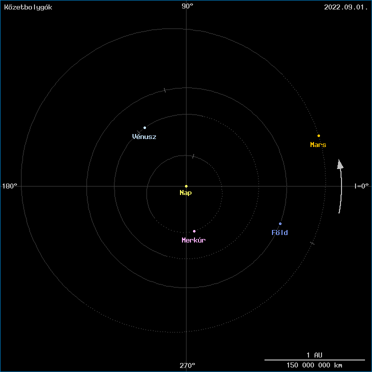 A k�zetbolyg�k helyzete