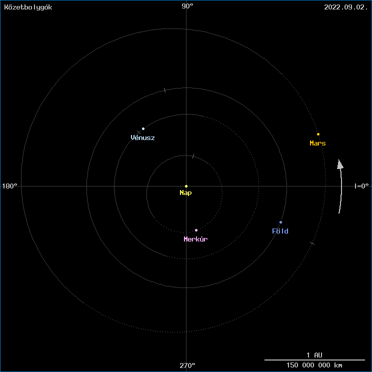 A k�zetbolyg�k helyzete