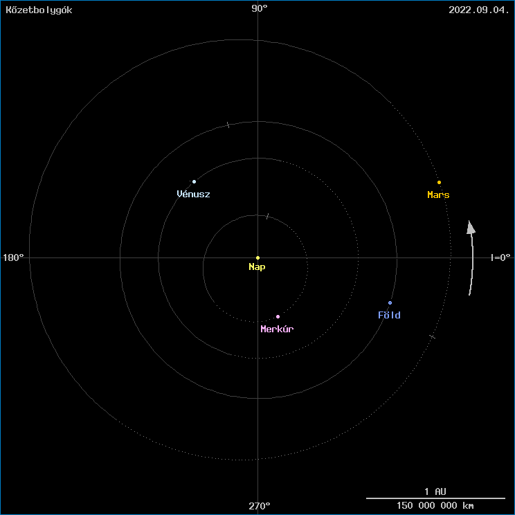 A k�zetbolyg�k helyzete