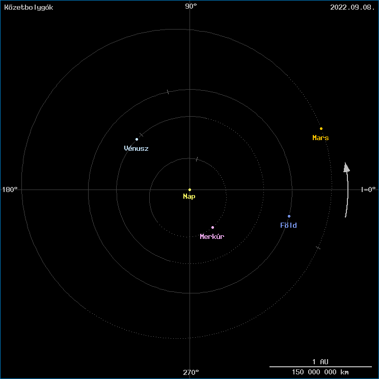 A k�zetbolyg�k helyzete