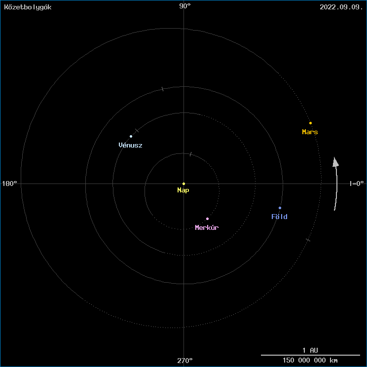 A k�zetbolyg�k helyzete