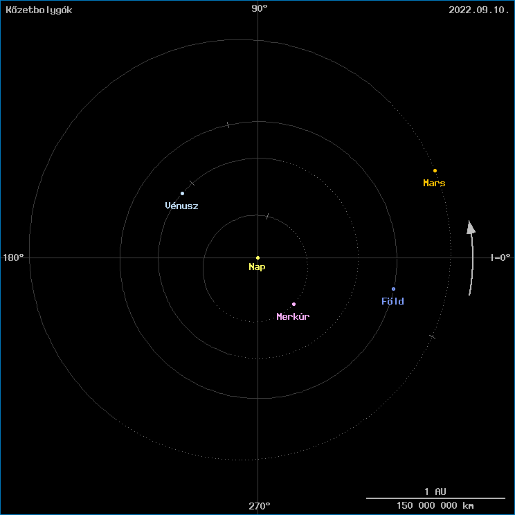 A k�zetbolyg�k helyzete