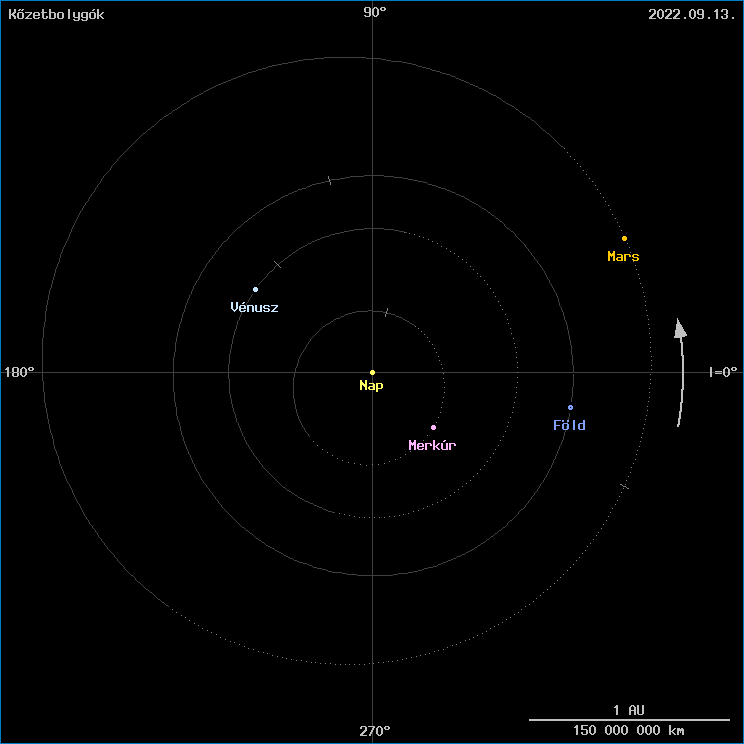 A k�zetbolyg�k helyzete