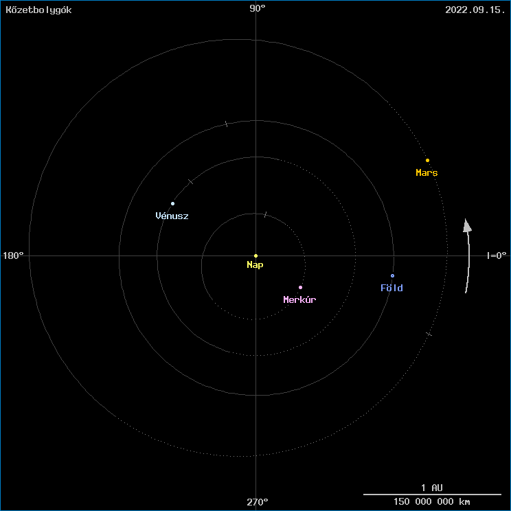 A k�zetbolyg�k helyzete