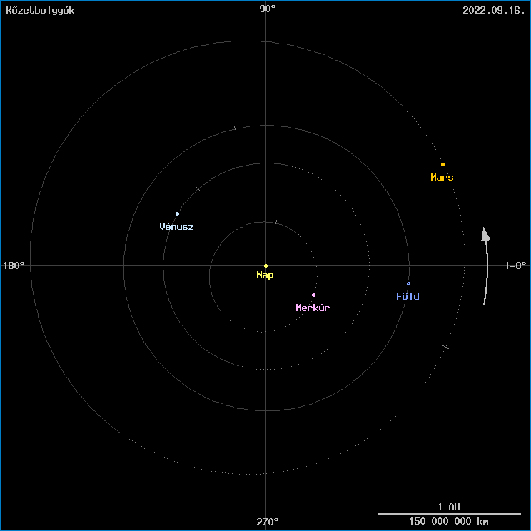 A k�zetbolyg�k helyzete