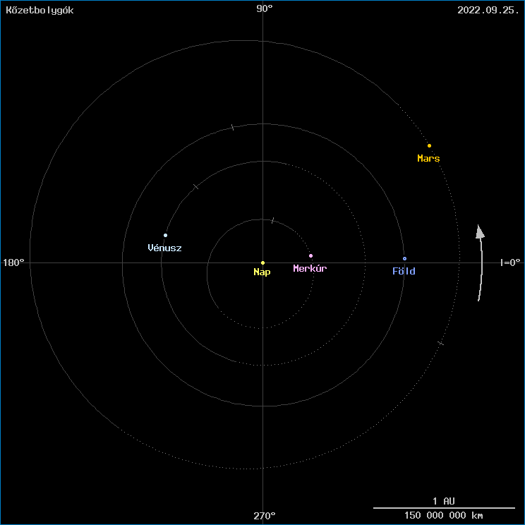 A k�zetbolyg�k helyzete