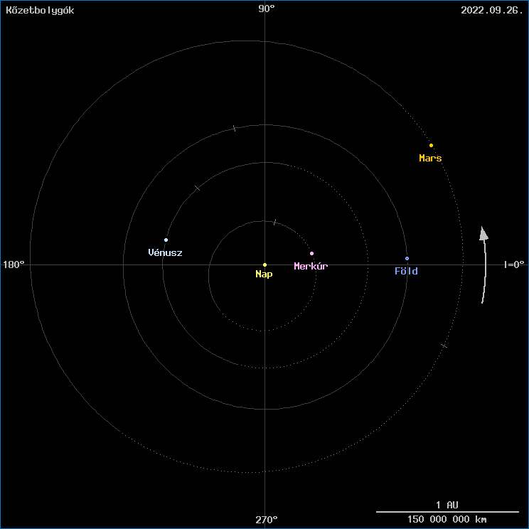 A k�zetbolyg�k helyzete
