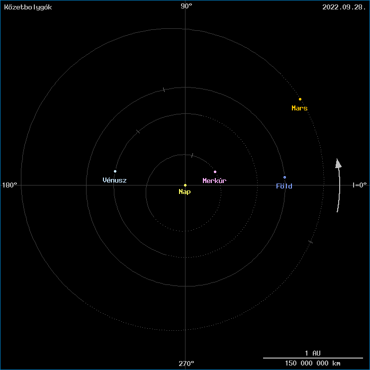 A k�zetbolyg�k helyzete