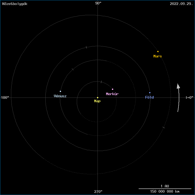 A k�zetbolyg�k helyzete