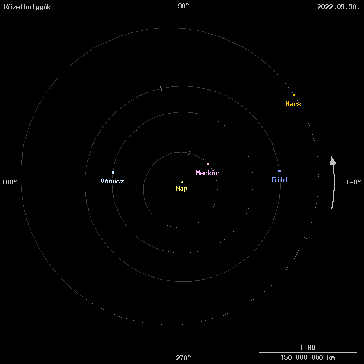 A k�zetbolyg�k helyzete