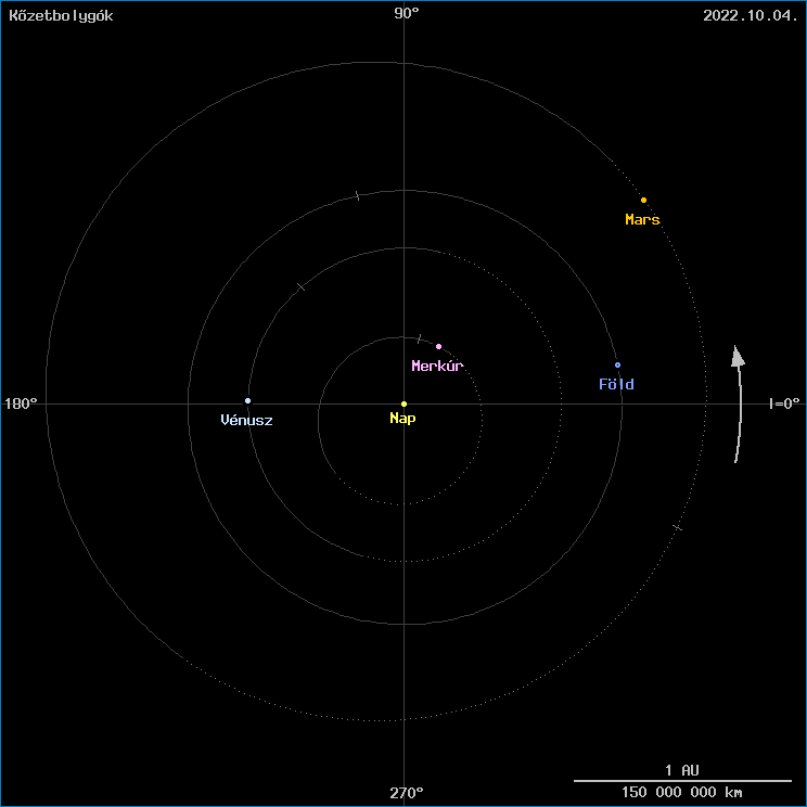 A k�zetbolyg�k helyzete
