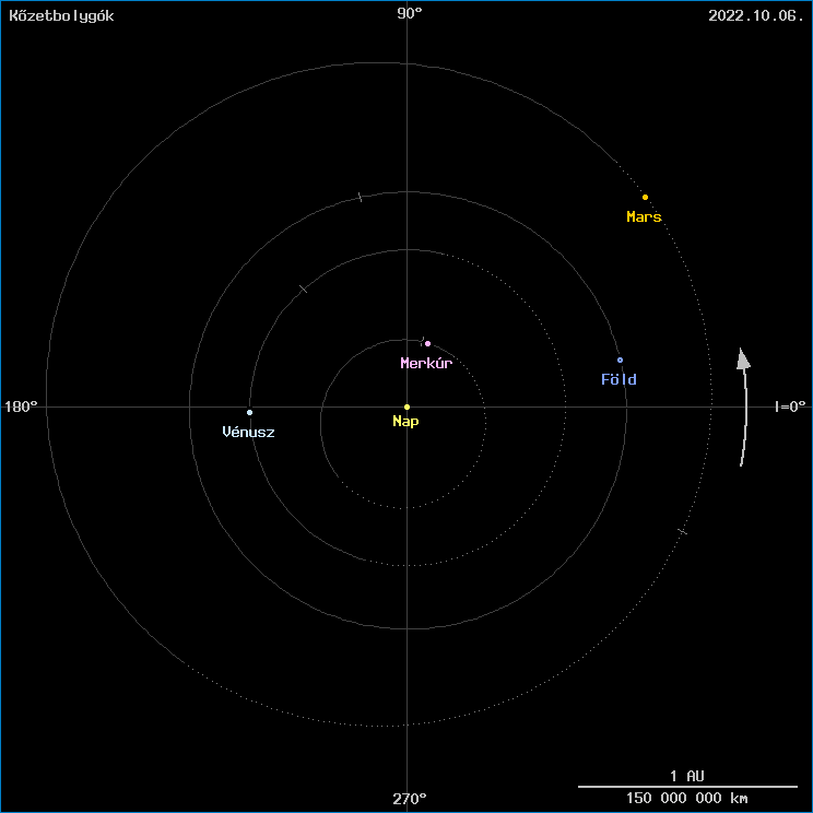 A k�zetbolyg�k helyzete