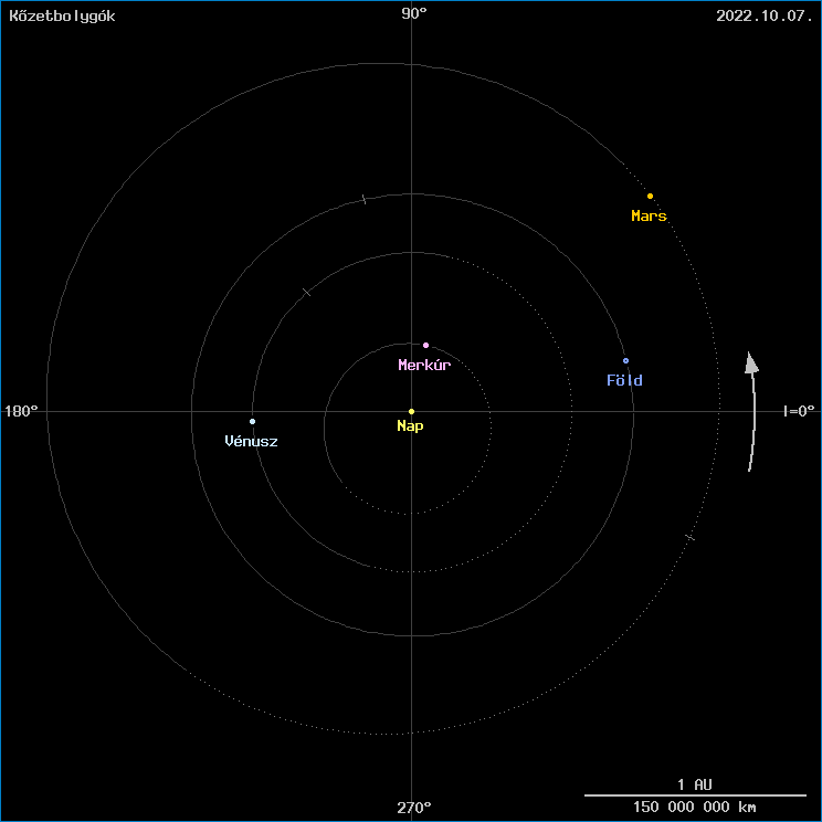 A k�zetbolyg�k helyzete
