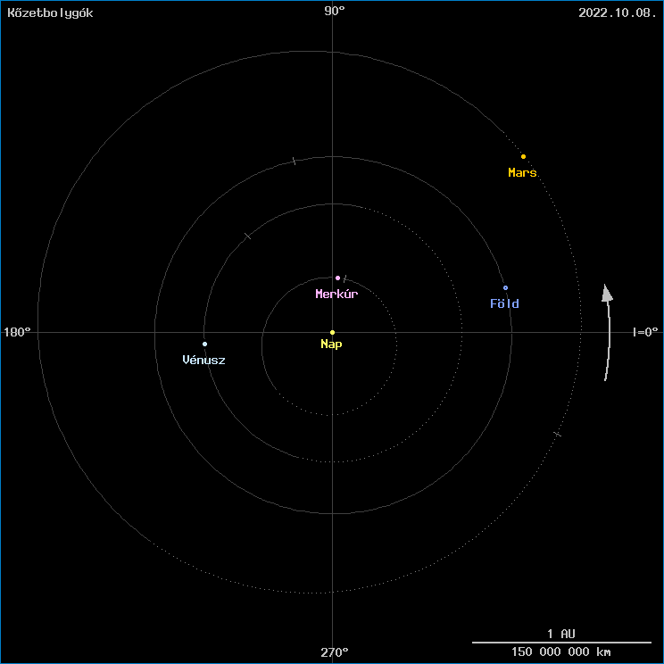 A k�zetbolyg�k helyzete