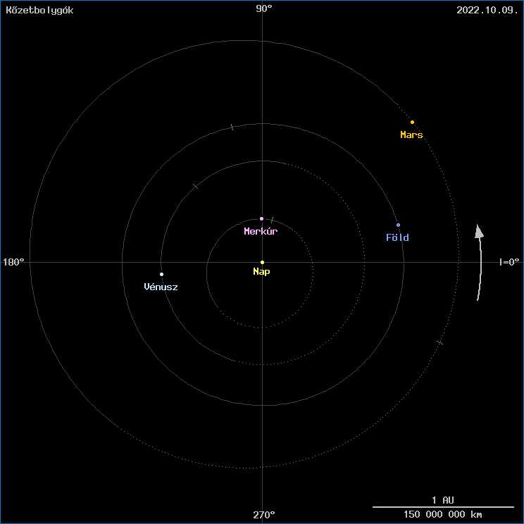 A k�zetbolyg�k helyzete
