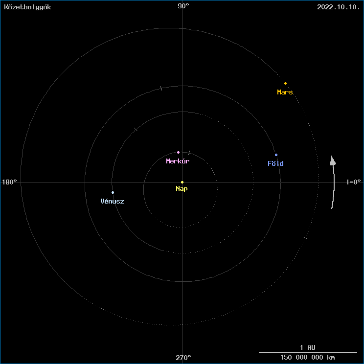 A k�zetbolyg�k helyzete