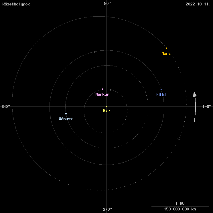A k�zetbolyg�k helyzete