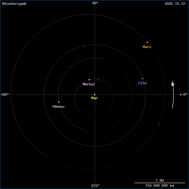 A k�zetbolyg�k helyzete