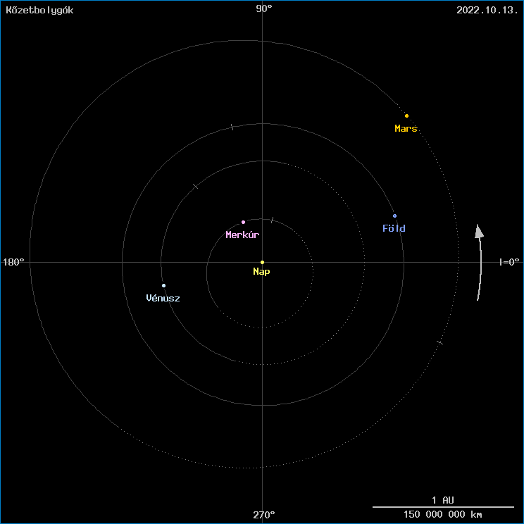 A k�zetbolyg�k helyzete