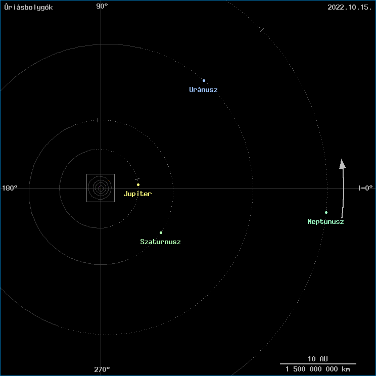 Az �ri�sbolyg�k helyzete