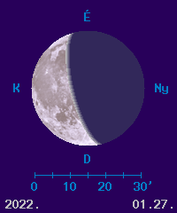 A Hold fázisa és látszó átmérője