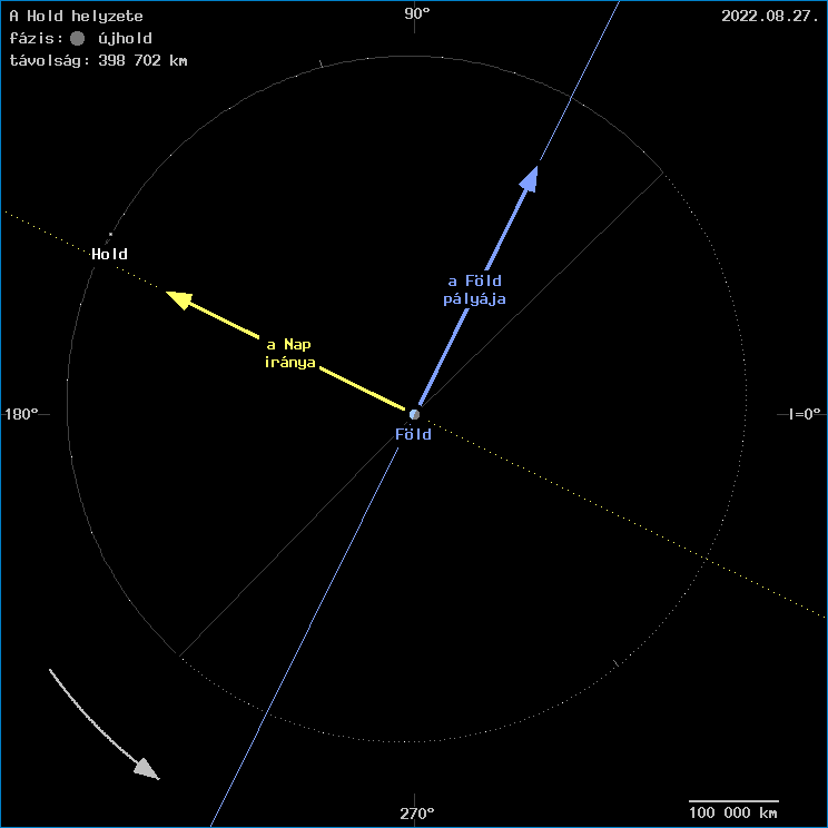 A Hold helyzete a F�ld k�z�ppontj�hoz viszony�tva